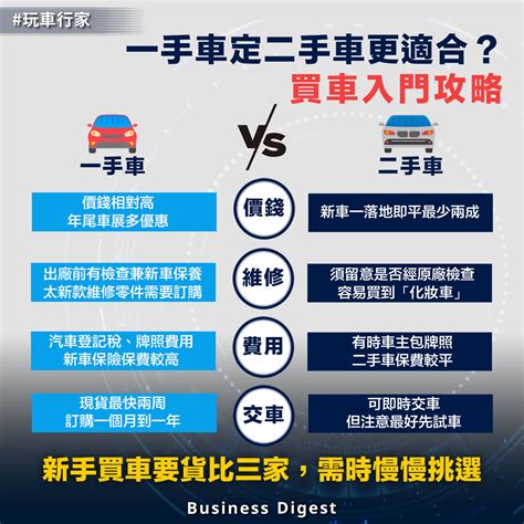 買中古車注意事項|買二手車注意事項大解析，8大流程讓你買中古車不掉。